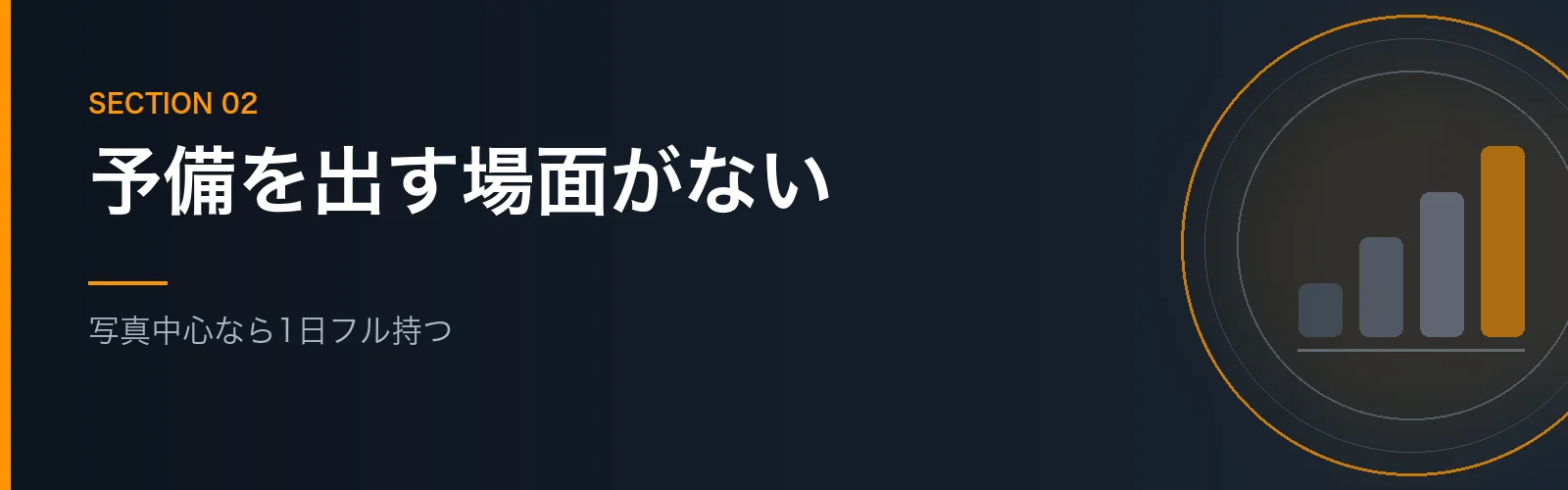 写真中心の撮影ならバッテリーが1日持つことを解説するセクションのバナー画像