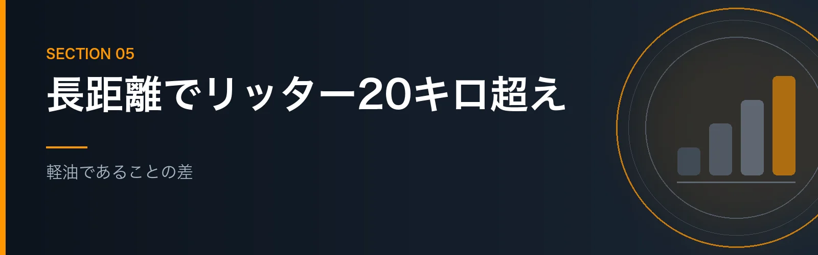 リフターの実燃費と費用について書くセクションのバナー画像
