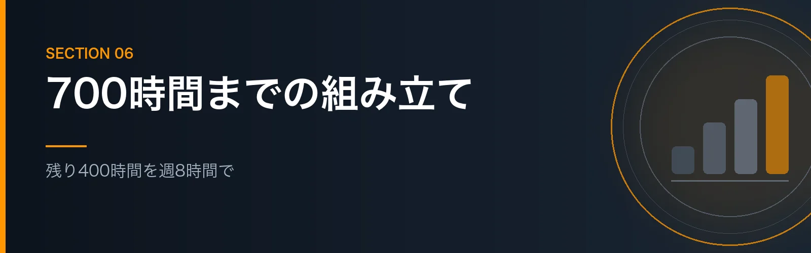 目標の700時間までの計画を示すセクションのバナー画像