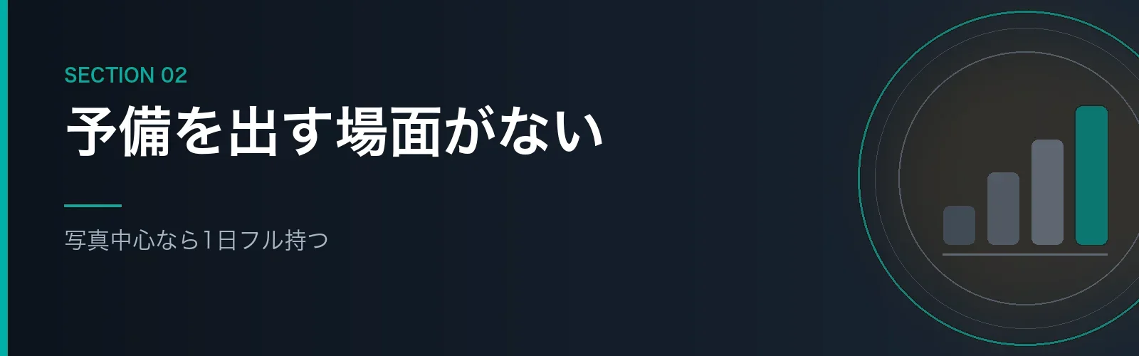 写真中心の撮影ならバッテリーが1日持つことを解説するセクションのバナー画像