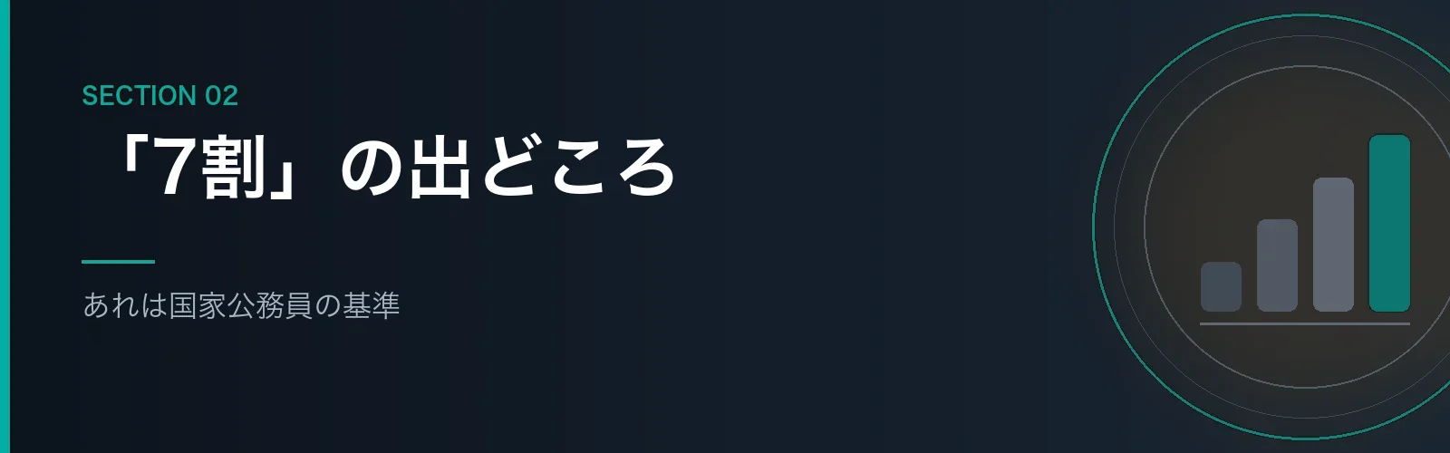役職定年の給料7割という数字の出どころを解説するセクションのバナー画像