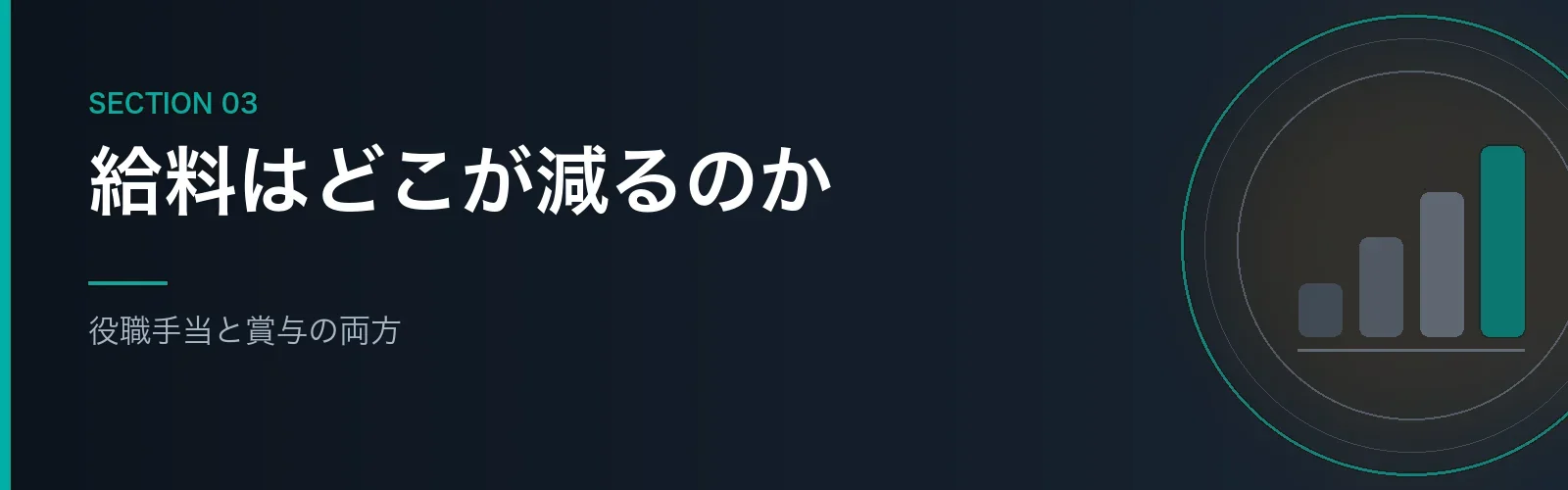 役職定年で給料のどこが減るのかを解説するセクションのバナー画像